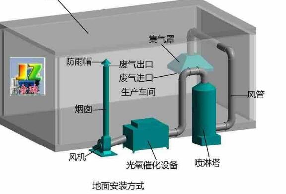 漲知識(shí)|噴漆房廢氣處理設(shè)備操作不可大意，注意事項(xiàng)有哪些？